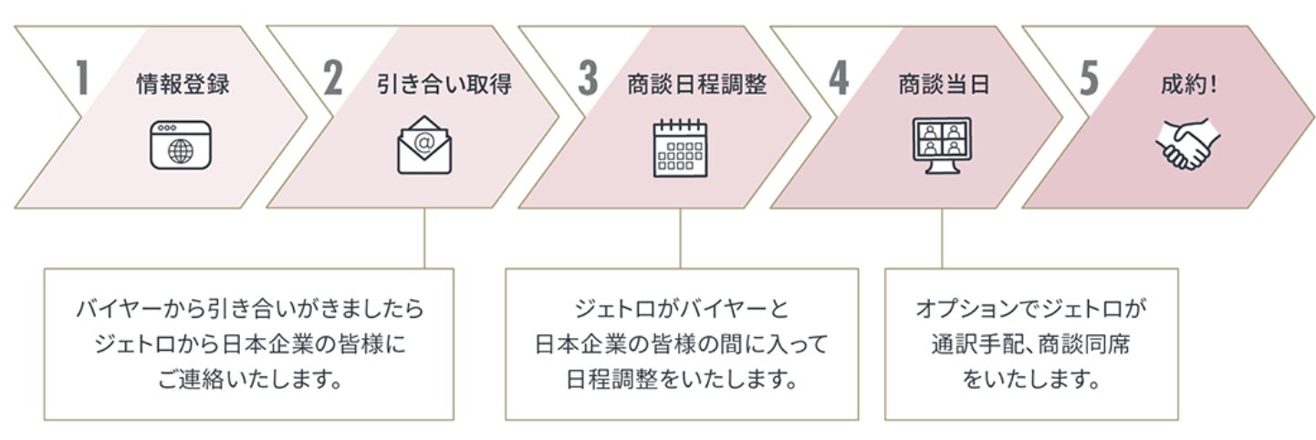 6.提供されている主な機能・サービス